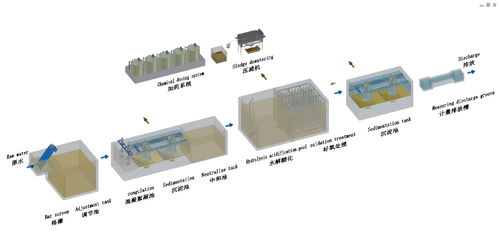 苏州食品废水处理教学设备的研究与开发